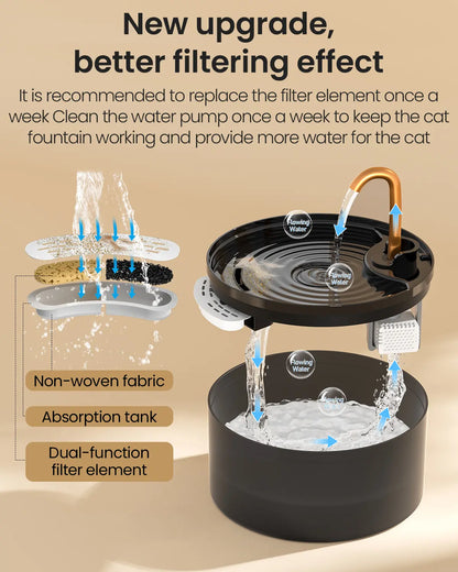 MISFANS Silent Cat Water Fountain 2.1L B13 Pet Water Fountain Ultra-Quiet Copper Spout Night Light 6-Layer Filter Soft Blue LED Automatic Gravity Feeder