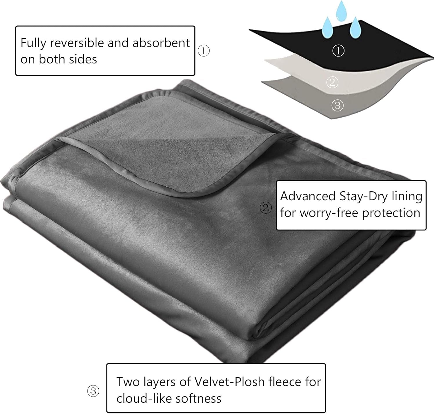 Waterproof Reversible Pet Blanket – Ultra Soft Velvet Dog & Cat Blanket for Sofa, Bed & Furniture Protection | Washable Cozy Throw (40" × 60")